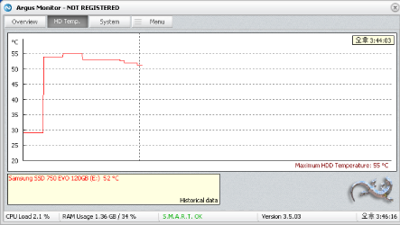 Software Temperature Measurement